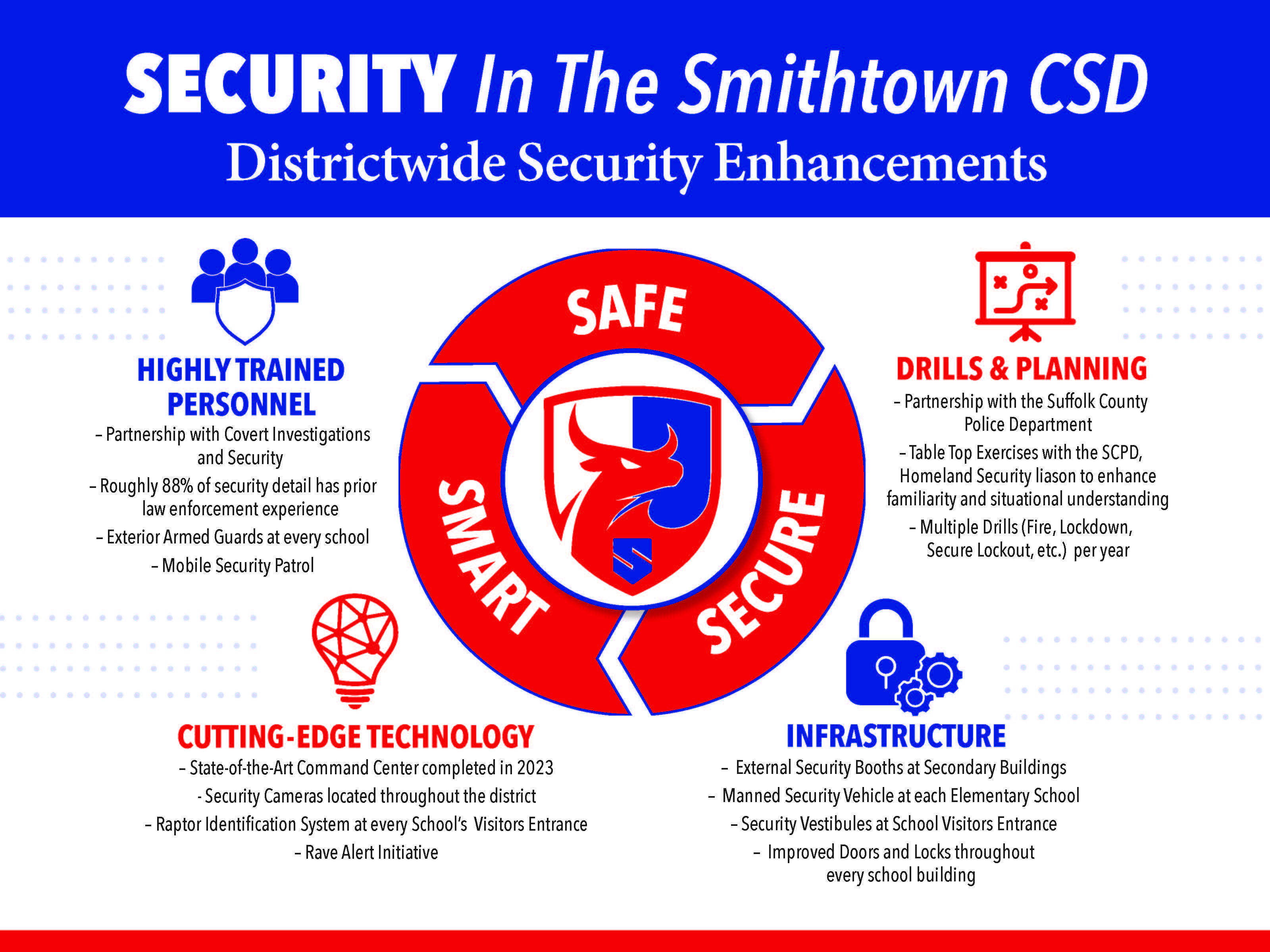 Graphic of security steps